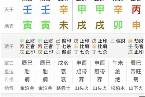 四柱八字查詢|生辰八字算命